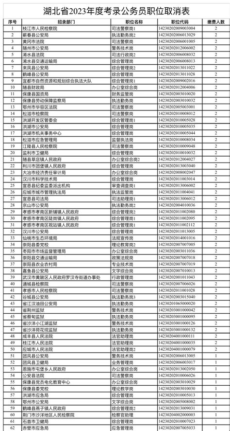 2024湖北省公务员报考官网入口：http://www.hbsrsksy.cn/ - 公务员考试网