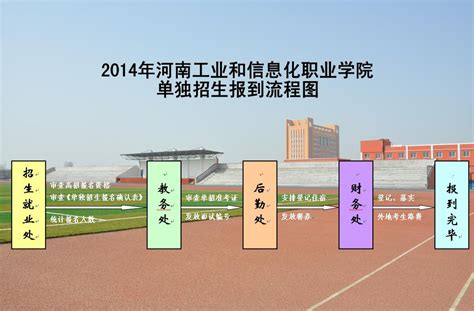 柳州职业技术学院专业介绍_高考升学网