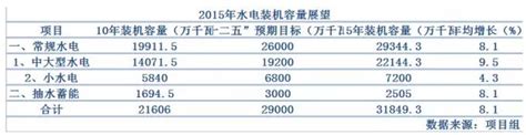 湖南长沙水利水电资质转让 必须知道几点就够了? - 知乎