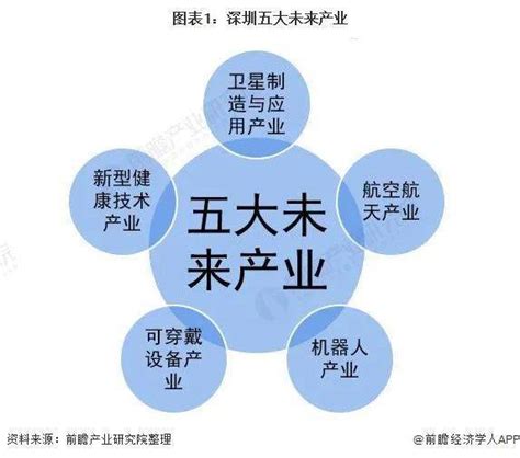 《深圳市可持续发展规划（2017—2030年）》及相关方案出台-绿建政策-深圳市绿色建筑协会、深圳绿色建筑网