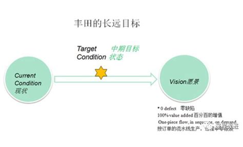 解读CMMI核心_CMMI认证_上海赛谷信息科技有限公司