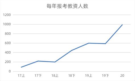 教资笔试成绩12月份过期！明年1月份还能报面试吗？ - 知乎