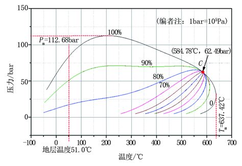 利用激光技术实现原油粘度的降低 - 学术动态 - 中国石油大学（北京）信息科学与工程学院