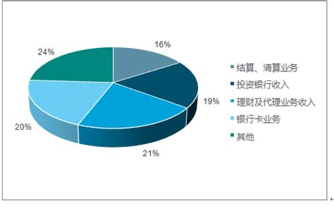 2020年中国银行业市场分析报告-行业运营现状与发展前景研究_观研报告网