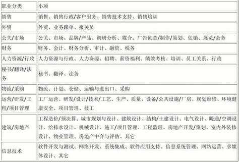 这是我国自《中华人民共和国职业分类大典（2015年版）》颁布以来发布的第三批新职业_中国环保新闻网|环保网