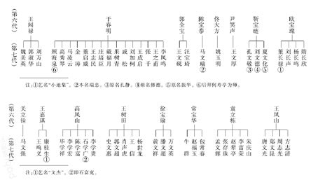 明朝皇帝顺序列表历代帝王顺序表，明光宗在位最短仅一个月(16位) — 久久经验网
