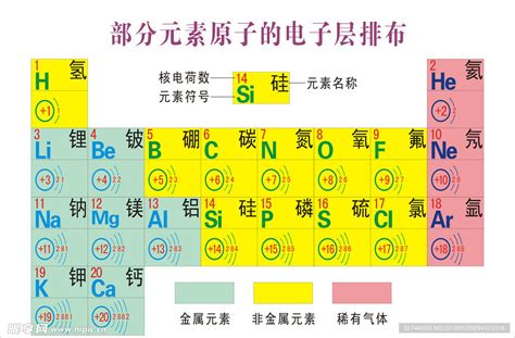 化学元素周期表背景高清图片下载-找素材