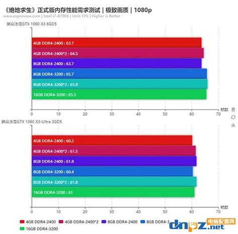 绝地求生8g内存和16g差距大吗? 吃鸡16g和8g区别_配置要求-装机天下