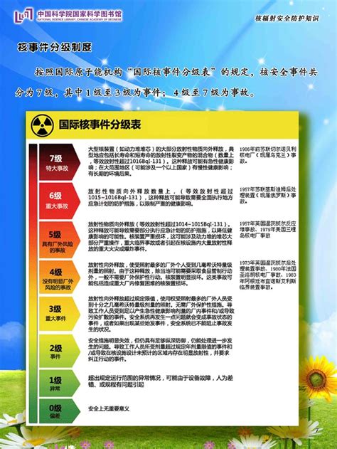 清华大学出版社-图书详情-《辐射防护基础教程》