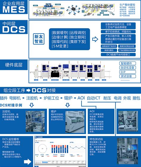 DCS控制系统的应用和未来技术发展方向-淮安迪奥德自动化系统有限公司