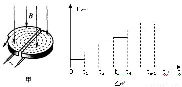 回旋加速器的磁场B＝1.5T.它的最大回旋半径r＝0.50m．当分别加速质子和α粒子时.求:(1)加在两个D形盒间交变电压频率之比． (2 ...