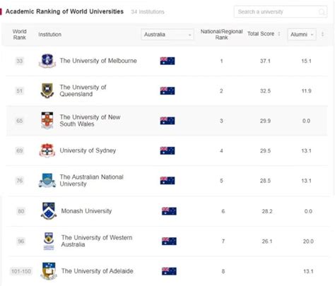 澳洲所有大学列表 - 知乎