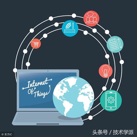 互联网应用技术，什么是物联网应用技术