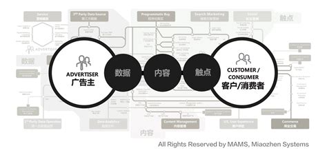 秒针营销科学院发布【中国数字营销地铁图】 - 知乎