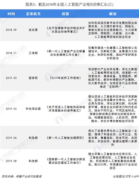 2019年中国人工智能行业市场现状及发展前景分析 未来智能制造将成为行业主战场_前瞻趋势 - 前瞻产业研究院