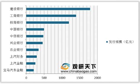 2019年中国信贷资产证券化产品结构稳定 发行规模及数量不断增长_观研报告网