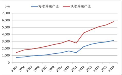 2022-2023年中国水产类预制菜产业：消费者画像及消费行为分析__财经头条