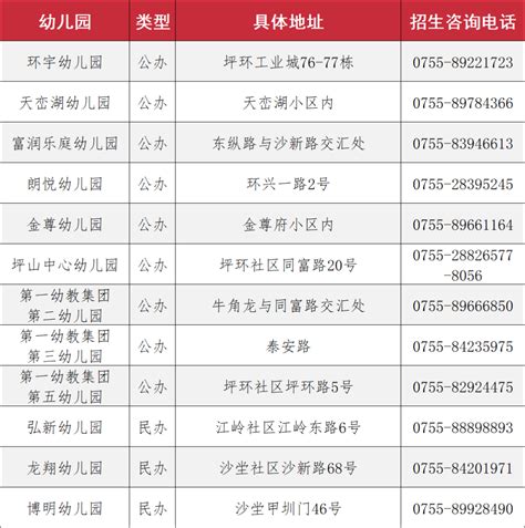 2020年广东省各市自考办公室咨询电话一览表-希赛学历中心