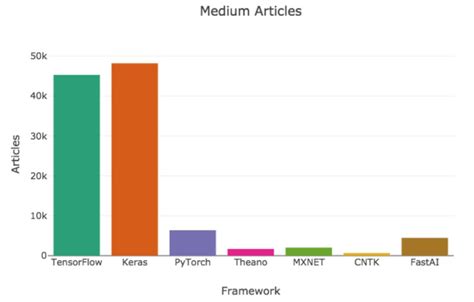 Python流行的IDE，框架，库等相关排行榜-51CTO.COM