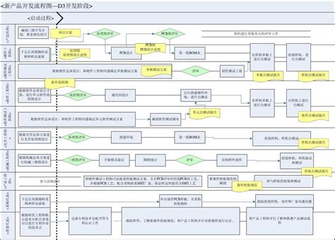 产品开发的概念与流程_过程_阶段_行业