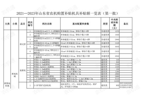 山东省2021—2023年农机购置补贴机具补贴额一览表（第一批）公示_农机通讯社