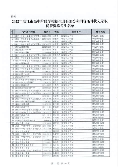 关于2022年湛江市高中阶段学校招生具有加分和同等条件优先录取优待资格考生名单的公示_湛江市人民政府门户网站