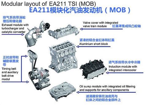 奥迪EA211发动机技术（高清图解） - 汽车维修技术网