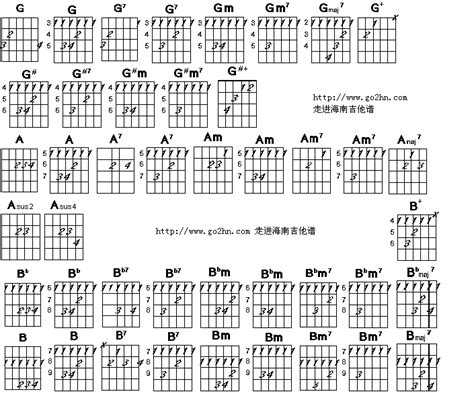 吉他谱各调常用吉他和弦图表-吉他教学 - 乐器学习网