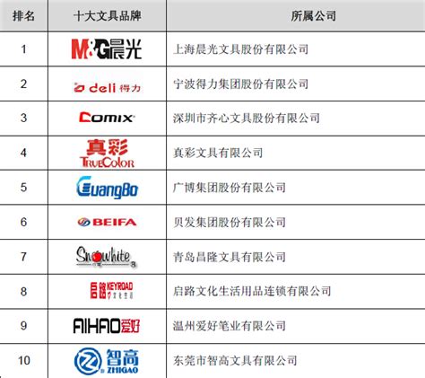 2022中国最具价值品牌500强名单揭晓 最新中国品牌500强企业排名一览