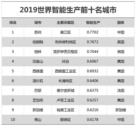 苏州上市企业名单及排名（2022年12月23日） - 南方财富网