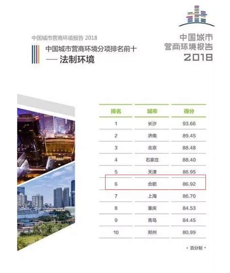 营商环境哪里强？报告称上海居首，北京受空气质量等影响排名第二 - 宏观 - 南方财经网