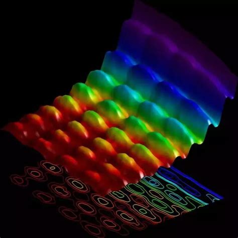 中国科学家实现光的波粒二象性可控量子叠加-光电汇