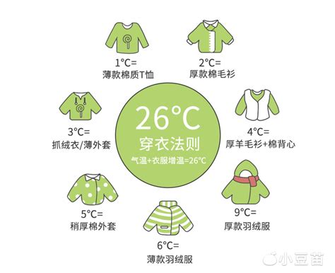 气温29度穿什么衣服（19到29度穿衣搭配）—趣味生活常识网