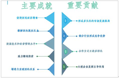 2019年中国对外劳务合作行业运行现状分析，“一带一路”为国家劳务合作带来重要战略机遇「图」_华经情报网_华经产业研究院