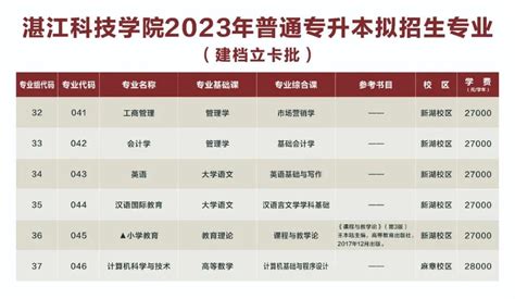 湛江科技学院2023年普通专升本拟招生专业、校考参考书目及考试大纲发布 —广东站—中国教育在线