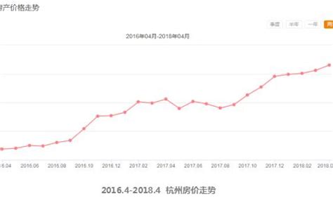 2018年杭州房地产开发投资、施工、销售情况及价格走势分析「图」_华经情报网_华经产业研究院