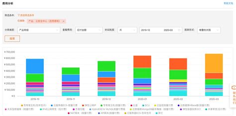 销售费用怎么分析 - 财务分析 - 数林信息官网