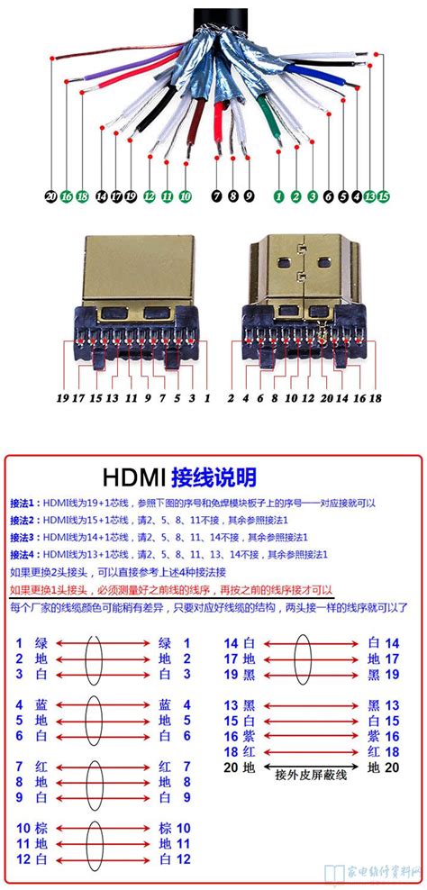 科普：HDMI接口居然还有这么多类型！