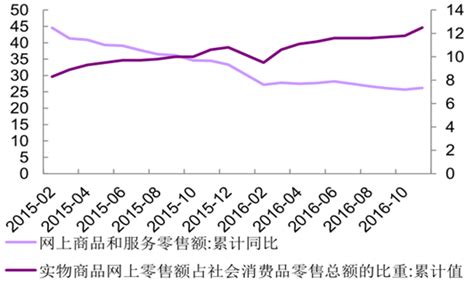 2022年中国服装市场规模及行业发展趋势分析（图）-中商情报网