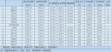 2021年湖南省招拍挂企业拿地TOP50-房产频道-和讯网