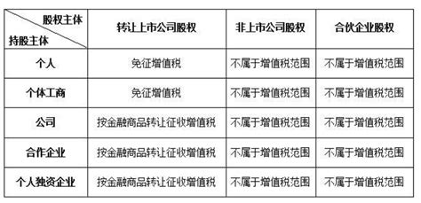 2020全年一次性奖金个税税率表 - 会计教练