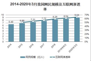 移动网络广告市场分析报告_2022-2028年中国移动网络广告市场研究与前景趋势报告_产业研究报告网