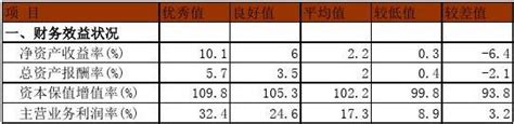 财务比率是什么？财务比率有何作用？具体优缺点是什么？- 股市聚焦_赢家财富网