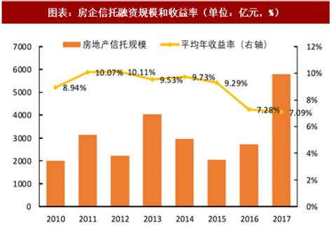 2020年中国新能源行业融资发展现状分析 融资前景严峻 - 知乎