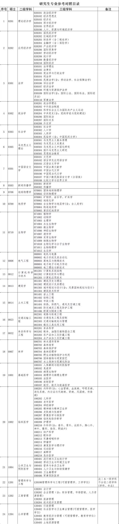 【河南|郑州】2023年郑州市中原区招聘450名教师公告 - 知乎
