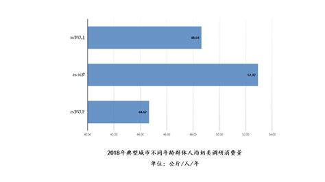 山西省2016年居民消费水平-免费共享数据产品-地理国情监测云平台