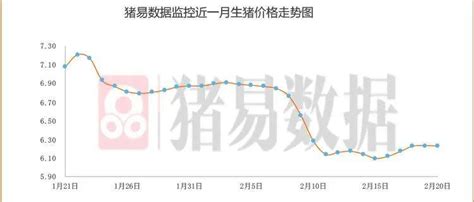 猪价呈现窄幅跌涨，市场弱势情绪有所增加_重庆地区_态势_企业