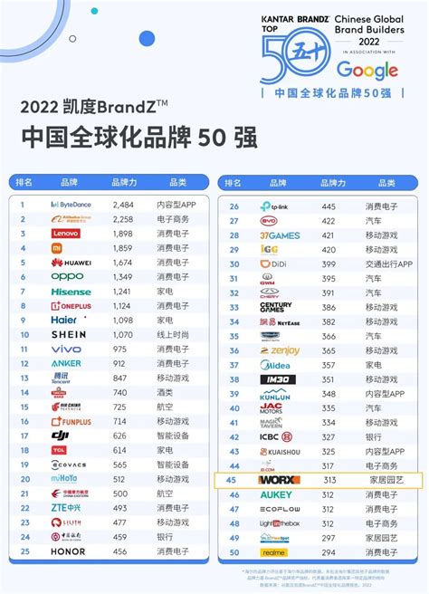 2018中国上市公司品牌价值榜TOP100揭晓-企业新闻-良品乐购