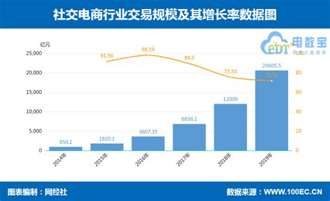 2021年中国辅助生殖行业发展现状及市场规模分析 市场规模增长迅速突破300亿元_研究报告 - 前瞻产业研究院