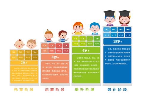 才智课程体系-上海才智素质教育培训学校